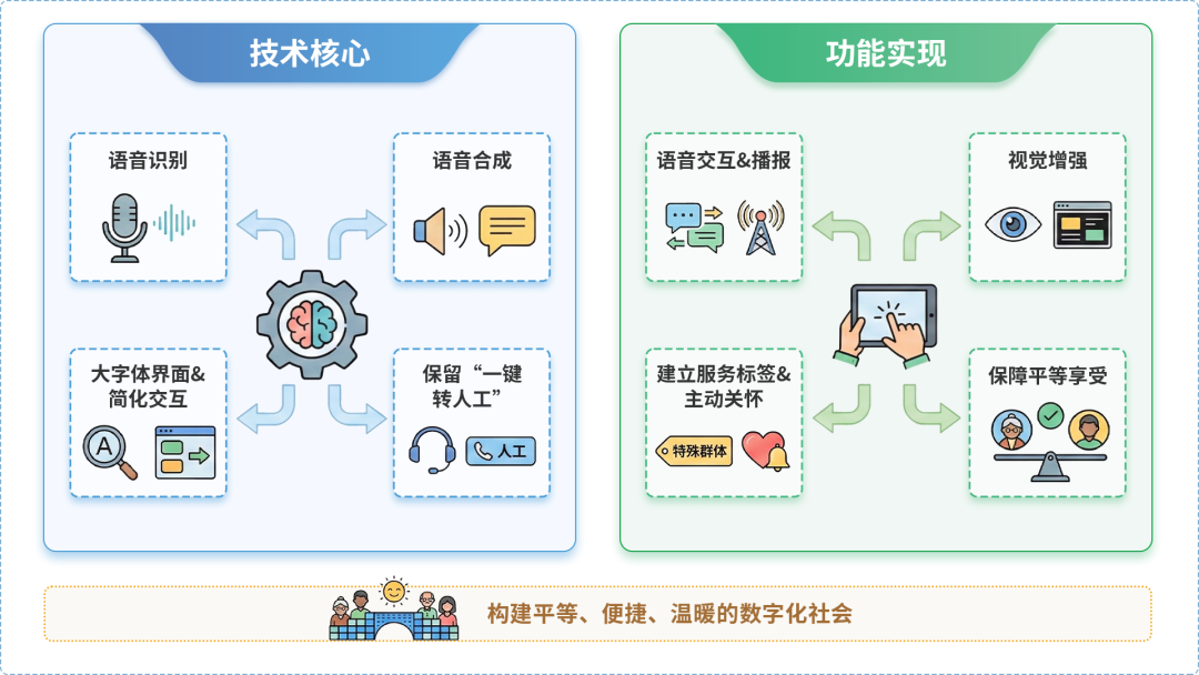 安庆AI生态｜多AI智能体GEO优化全流程：从内容创作到发布实操指南