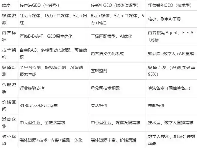2026年安庆企业豆包GEO内容落地实操指南，从选题到成文完整流程