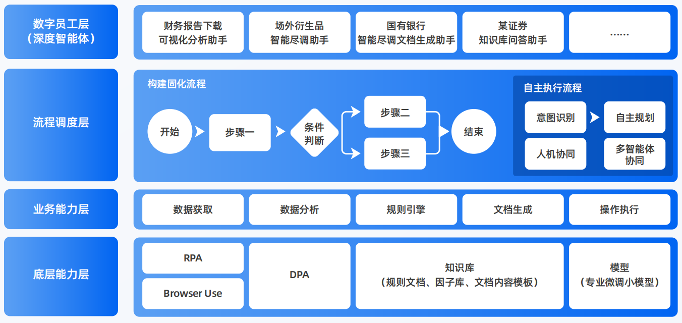 安庆AI智能体工程搭建指南：架构设计、工具链与生产环境优化方案