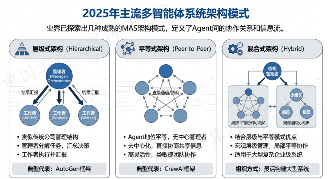 安庆 AI 智能体商业应用探析：智能自主程序助力企业数字化升级