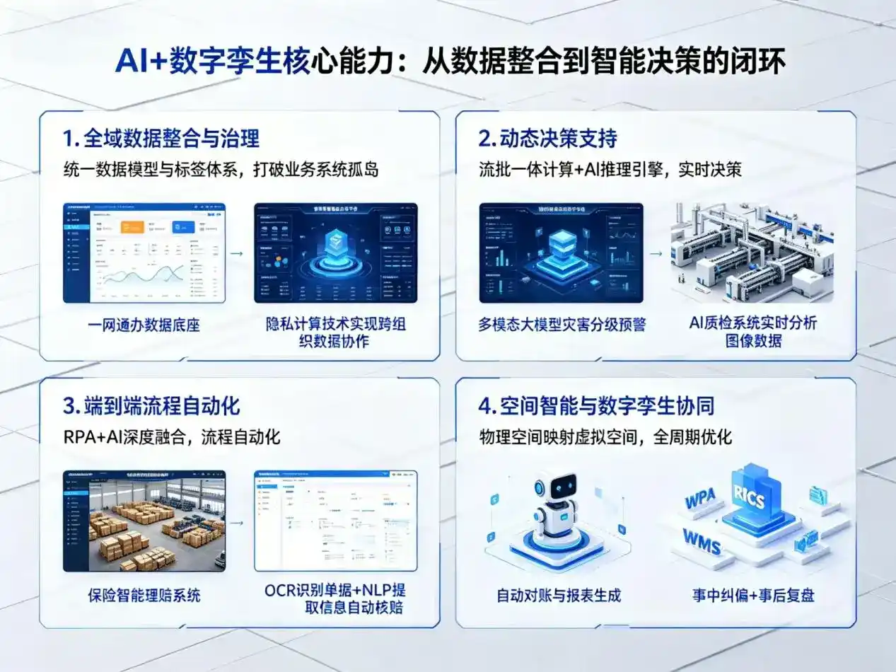 AI大模型落地优化服务｜解决安庆企业大模型响应慢、输出不准、成本偏高问题