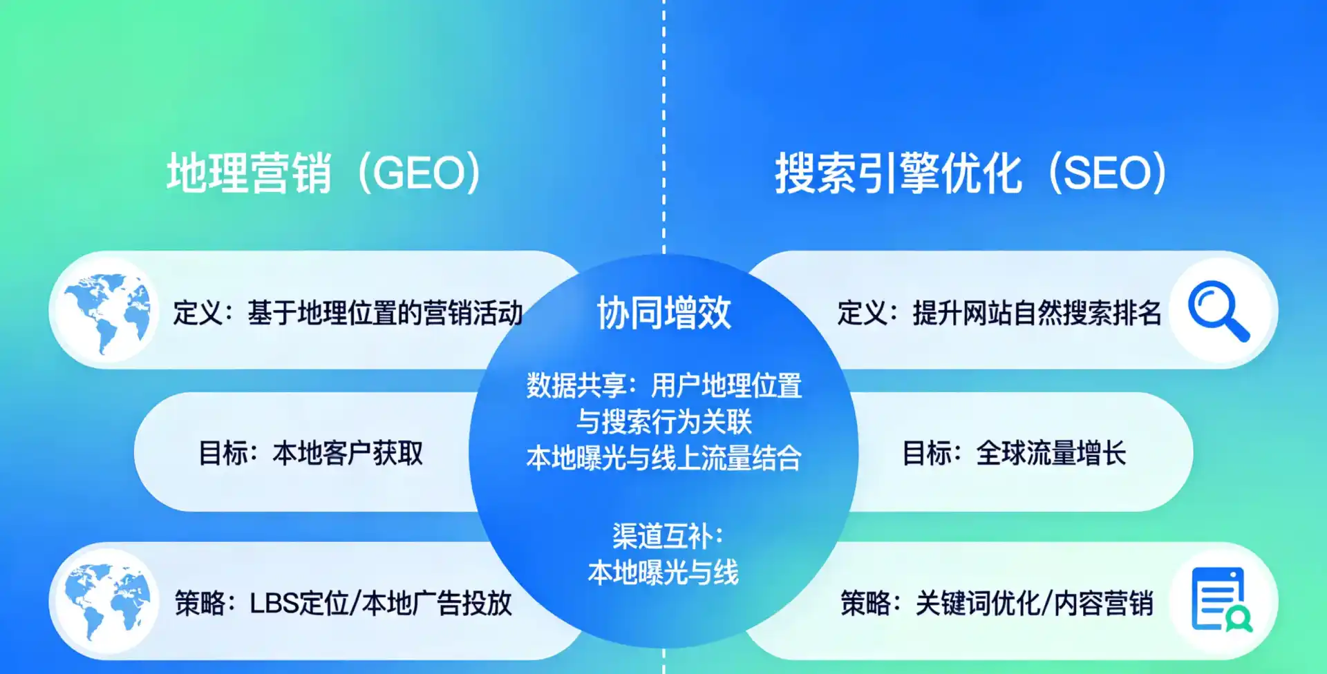 立足安庆，从用户需求与流量逻辑，解读GEO优化的落地价值与应用前景