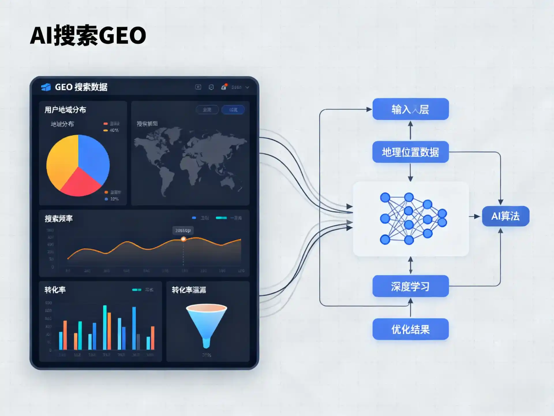 安庆GEO优化服务商该如何筛选？生成式引擎优化行业实践观察